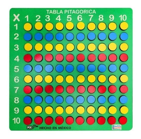 TABLA PITAGÓRICA CHICA (multiplicar) ESMERALDA