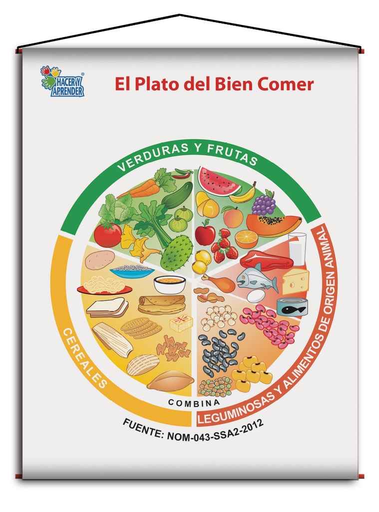 1703 LÁMINA DIDÁCTICA EL PLATO DEL BIEN COMER 43X60 CM (SOBRE PEDIDO)
